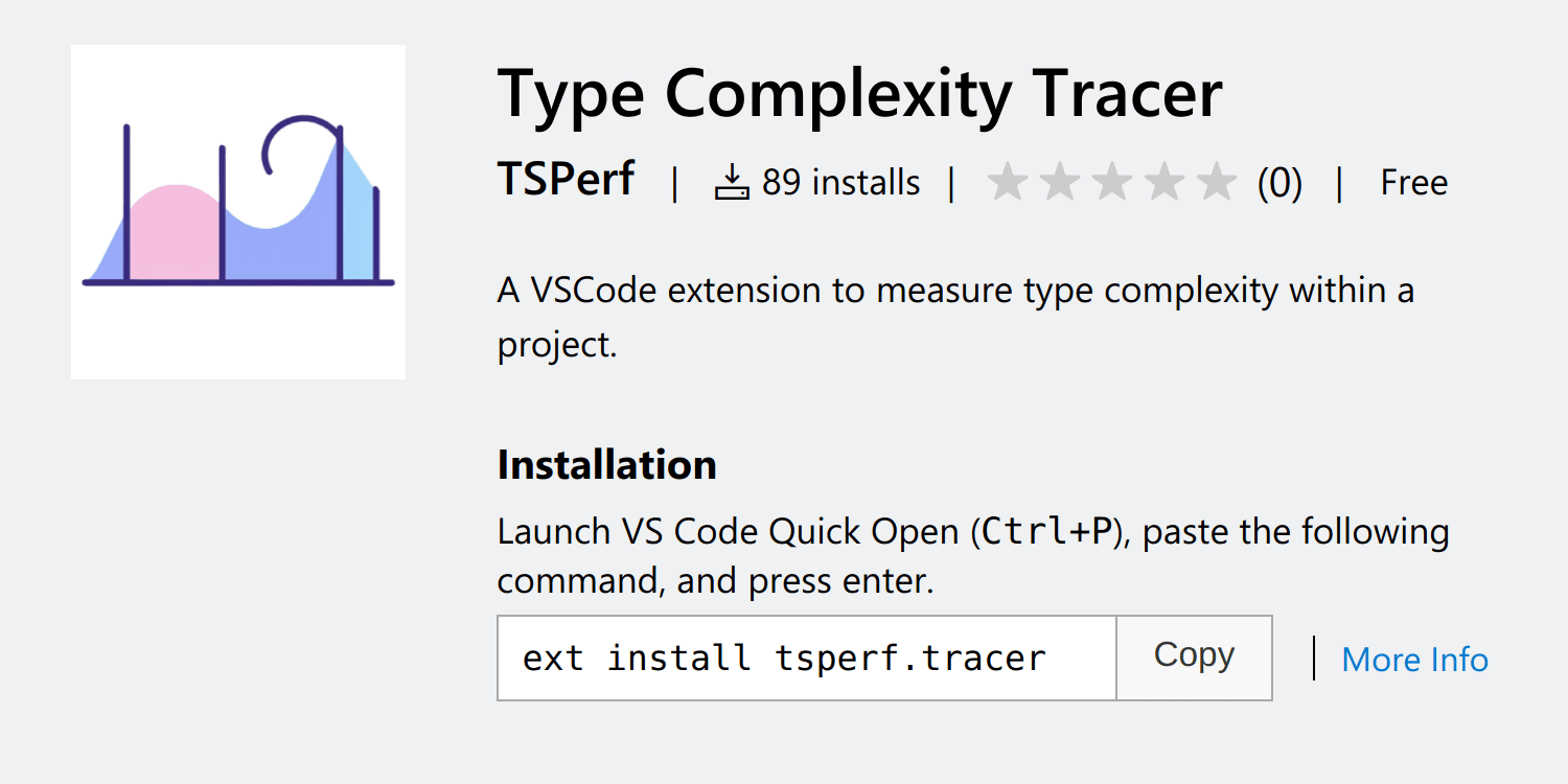 Type Complexity Tracer